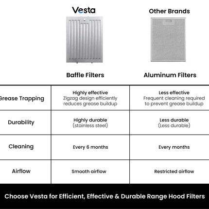 Vesta Atlanta 30" | Metallic Black | Durable Design